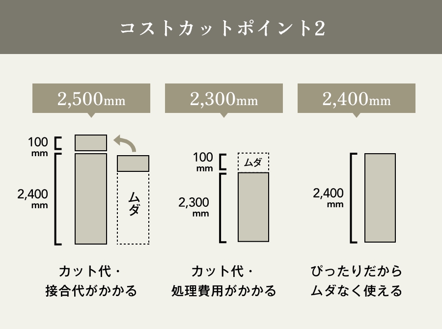 コストカットポイント2