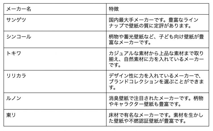 国内の主要壁紙メーカーとその特徴