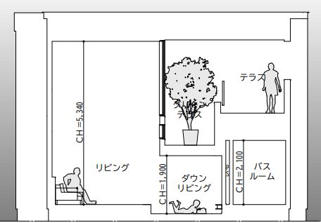 立体空間を表す図