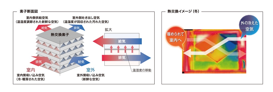 熱交換素子断面図