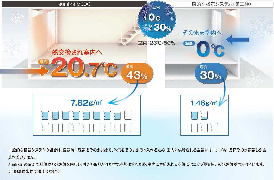 冬の熱交換比較