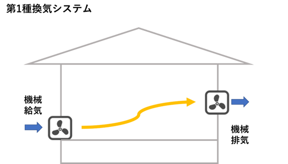 第一種換気システム解説図