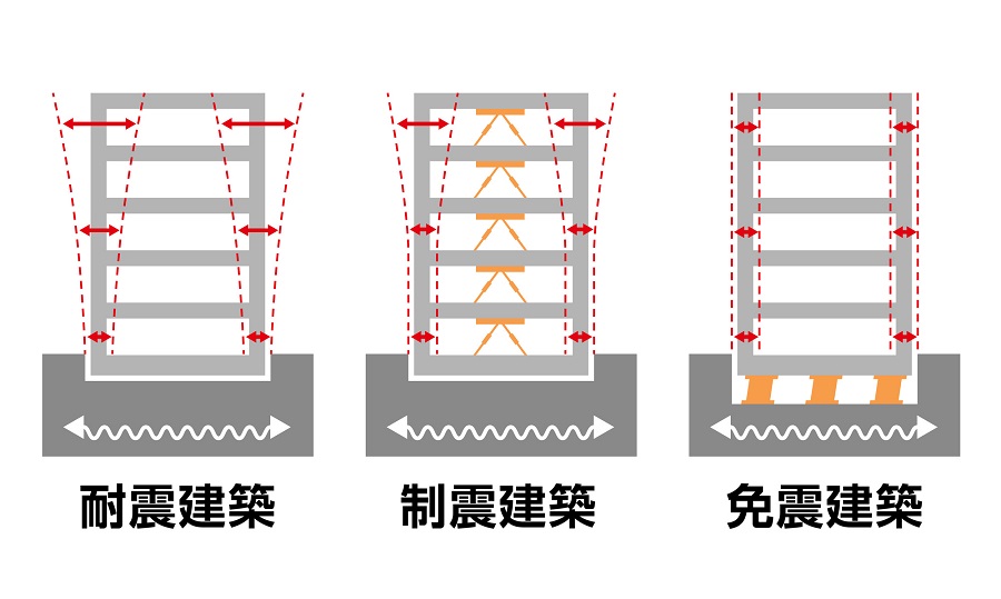 耐震建築・制震建築・免震建築　比較